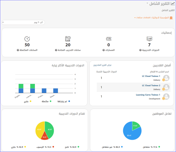 تقارير 2